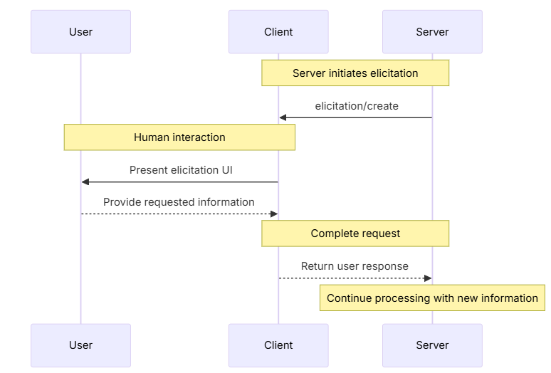 https://modelcontextprotocol.io/docs/learn/client-concepts