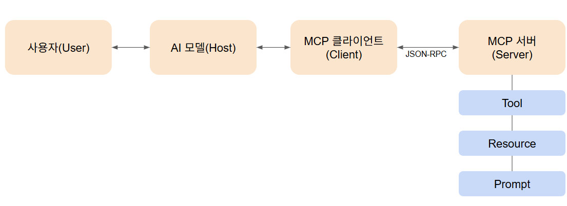 본인제작