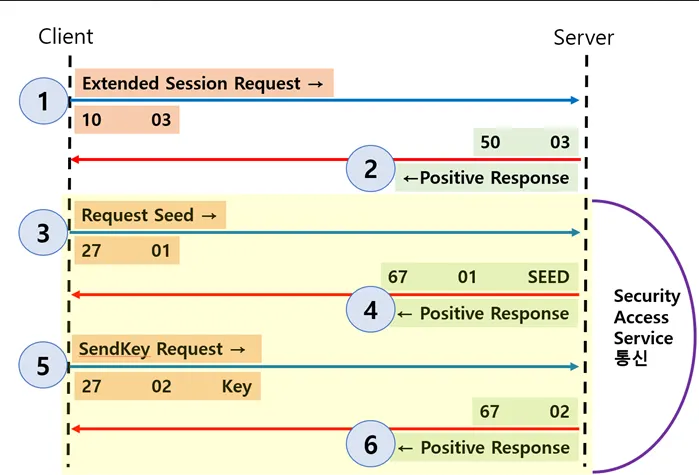 [image22.png](https://blog.naver.com/suresofttech/223327497814)