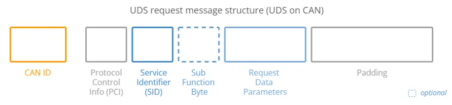 [image03.png](https://swisskyrepo.github.io/HardwareAllTheThings/protocols/can/)