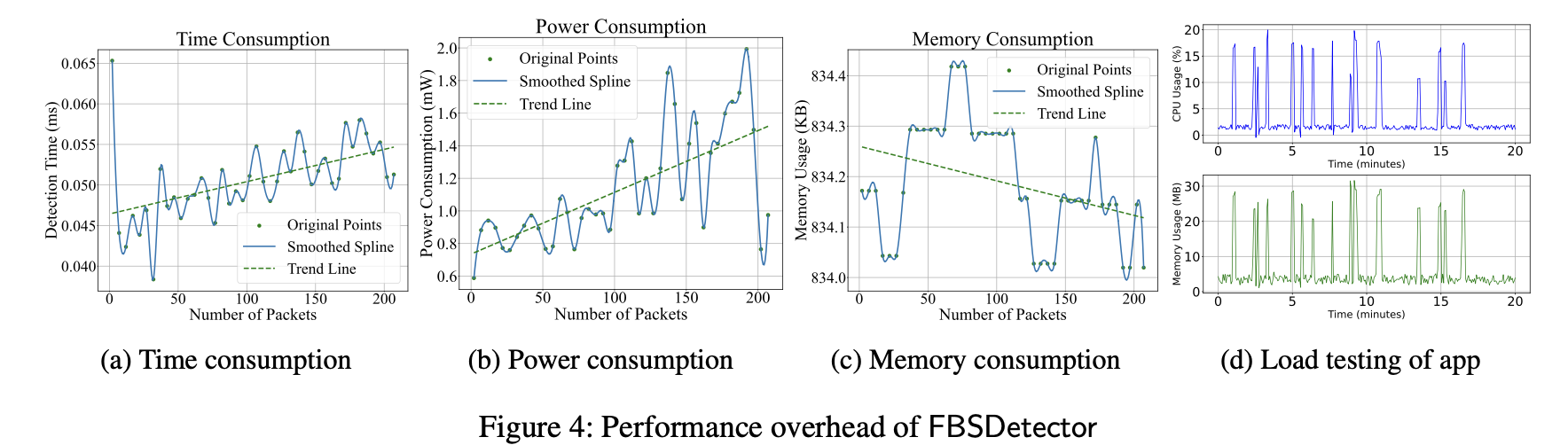 Figure 4: Overhead analysis