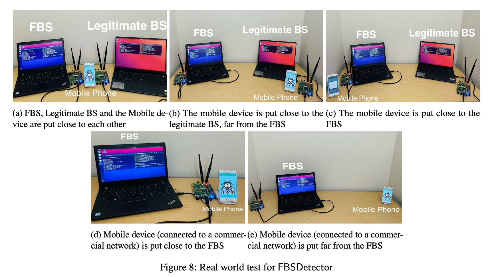 Figure 8: Controlled lab environment setup