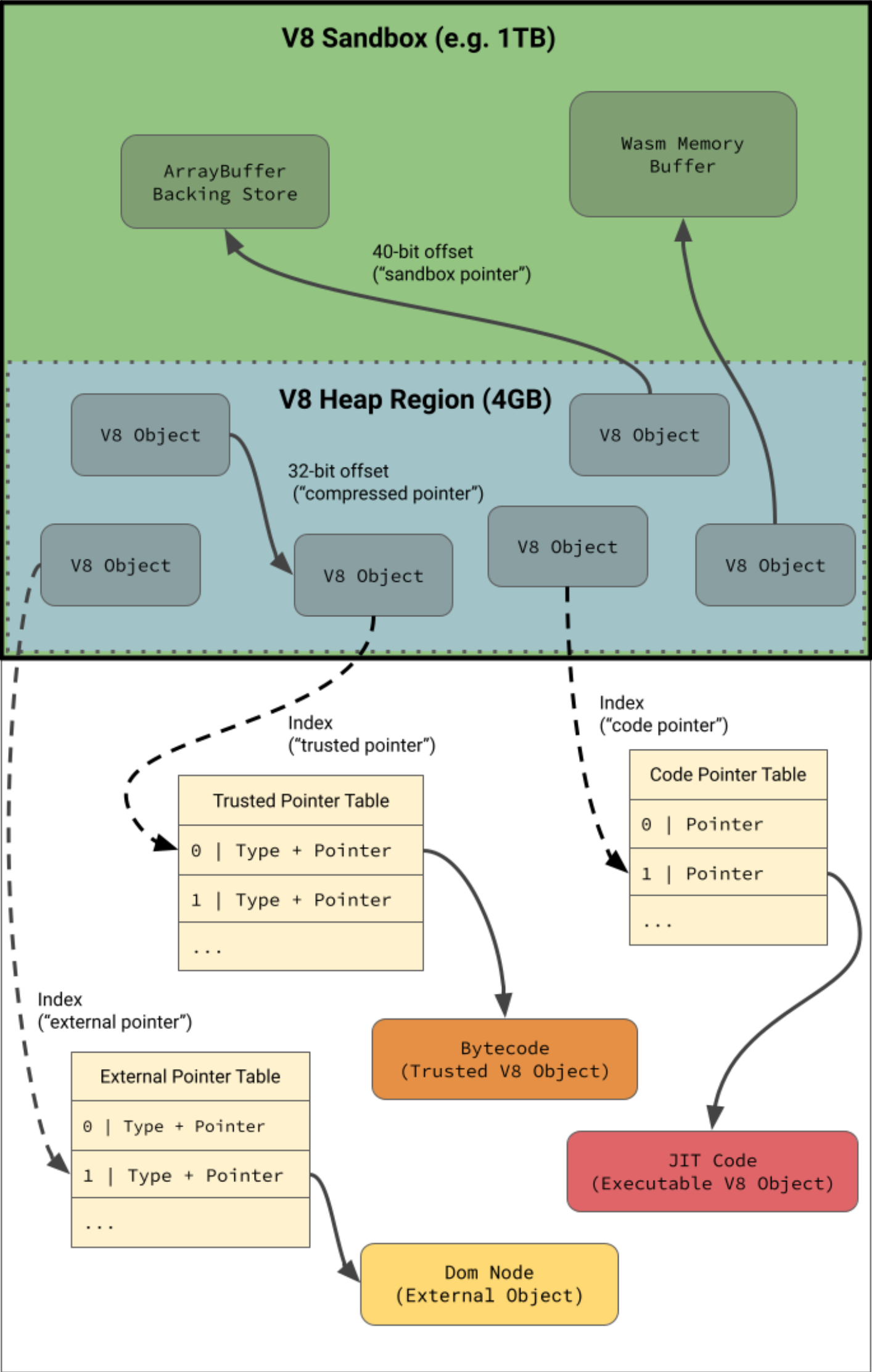v8-heap-layout
