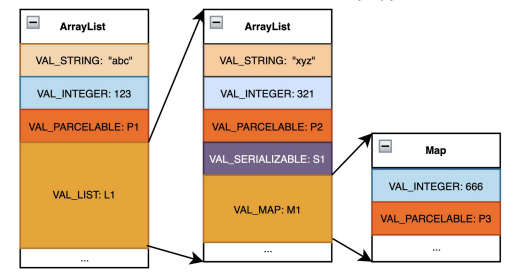 [https://i.blackhat.com/EU-22/Wednesday-Briefings/EU-22-Ke-Android-Parcels-Introducing-Android-Safer-Parcel.pdf](https://i.blackhat.com/EU-22/Wednesday-Briefings/EU-22-Ke-Android-Parcels-Introducing-Android-Safer-Parcel.pdf)