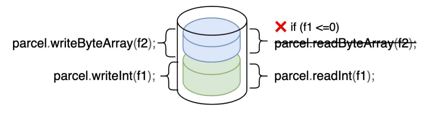 [https://i.blackhat.com/EU-22/Wednesday-Briefings/EU-22-Ke-Android-Parcels-Introducing-Android-Safer-Parcel.pdf](https://i.blackhat.com/EU-22/Wednesday-Briefings/EU-22-Ke-Android-Parcels-Introducing-Android-Safer-Parcel.pdf)
