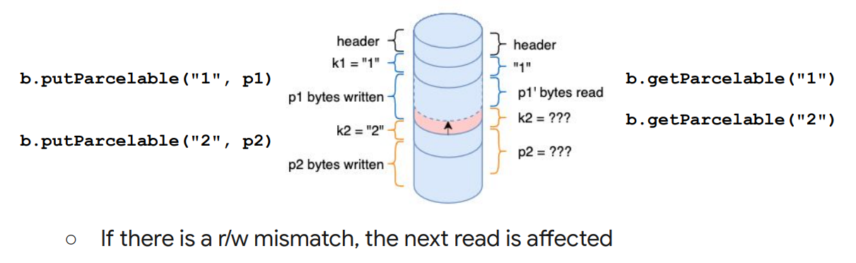 [https://i.blackhat.com/EU-22/Wednesday-Briefings/EU-22-Ke-Android-Parcels-Introducing-Android-Safer-Parcel.pdf](https://i.blackhat.com/EU-22/Wednesday-Briefings/EU-22-Ke-Android-Parcels-Introducing-Android-Safer-Parcel.pdf)