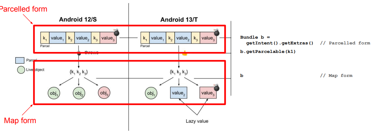 [https://i.blackhat.com/EU-22/Wednesday-Briefings/EU-22-Ke-Android-Parcels-Introducing-Android-Safer-Parcel.pdf](https://i.blackhat.com/EU-22/Wednesday-Briefings/EU-22-Ke-Android-Parcels-Introducing-Android-Safer-Parcel.pdf)